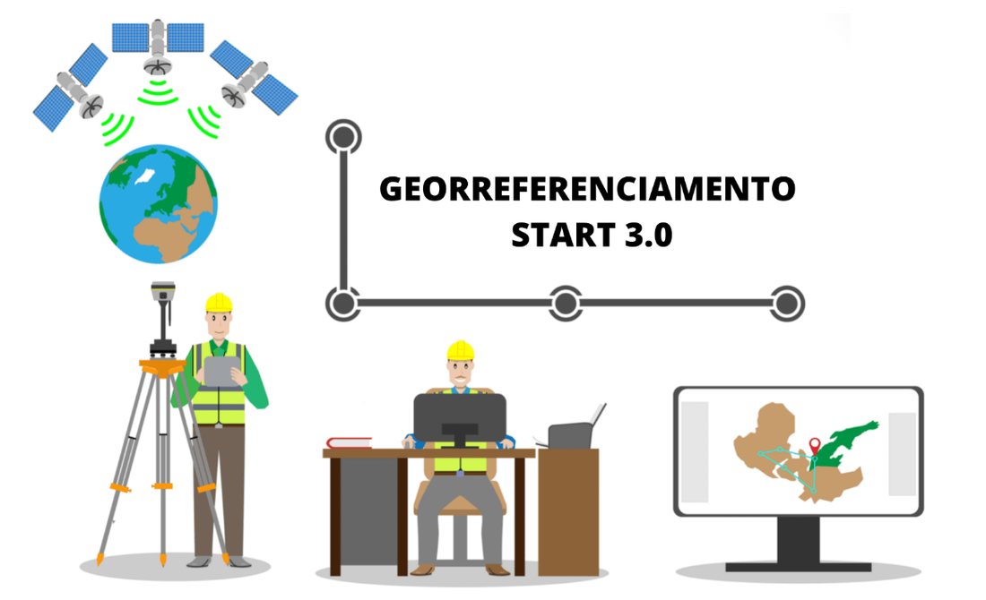 Curso Georreferenciamento START 3.0